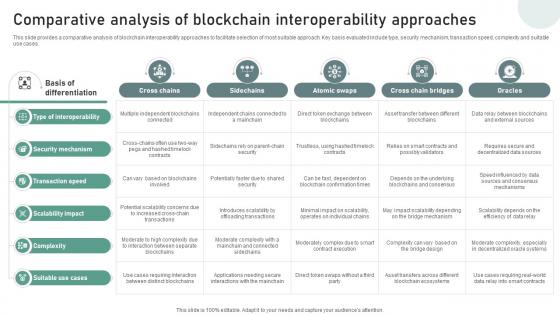 Bridging Blockchains A Deep Comparative Analysis Of Blockchain Interoperability BCT SS V Bridging Blockchains A Deep Comparative Analysis Of Blockchain Interoperability BCT SS V