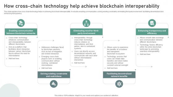 Bridging Blockchains A Deep How Cross Chain Technology Help Achieve Blockchain BCT SS V Bridging Blockchains A Deep How Cross Chain Technology Help Achieve Blockchain BCT SS V