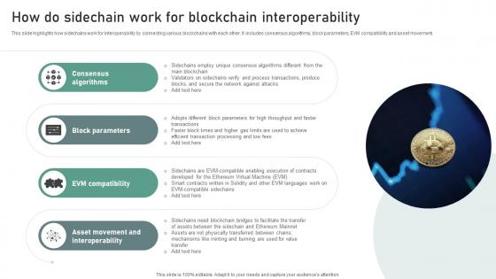 Bridging Blockchains A Deep How Do Sidechain Work For Blockchain Interoperability BCT SS V