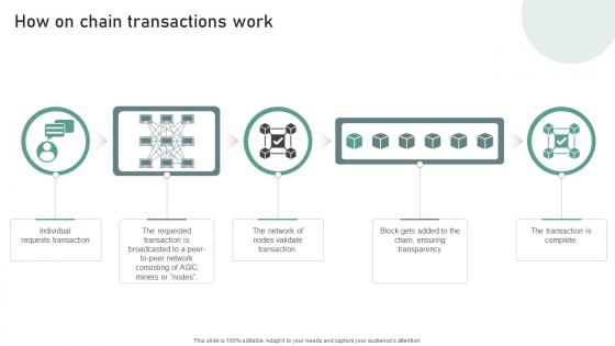 Bridging Blockchains A Deep How On Chain Transactions Work BCT SS V Bridging Blockchains A Deep How On Chain Transactions Work BCT SS V
