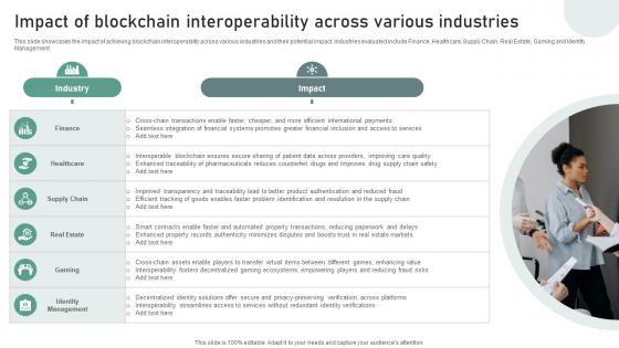 Bridging Blockchains A Deep Impact Of Blockchain Interoperability Across Various BCT SS V Bridging Blockchains A Deep Impact Of Blockchain Interoperability Across Various BCT SS V