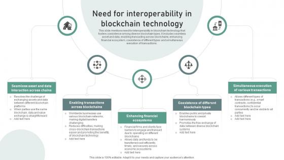 Bridging Blockchains A Deep Need For Interoperability In Blockchain Technology BCT SS V