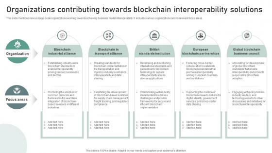 Bridging Blockchains A Deep Organizations Contributing Towards Blockchain BCT SS V Bridging Blockchains A Deep Organizations Contributing Towards Blockchain BCT SS V