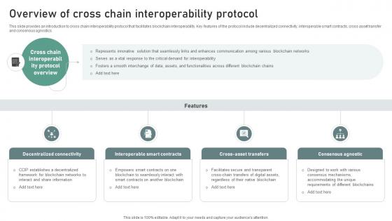 Bridging Blockchains A Deep Overview Of Cross Chain Interoperability Protocol BCT SS V Bridging Blockchains A Deep Overview Of Cross Chain Interoperability Protocol BCT SS V