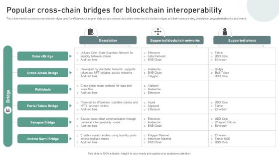 Bridging Blockchains A Deep Popular Cross Chain Bridges For Blockchain BCT SS V Bridging Blockchains A Deep Popular Cross Chain Bridges For Blockchain BCT SS V
