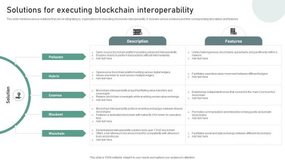 Bridging Blockchains A Deep Solutions For Executing Blockchain Interoperability BCT SS V