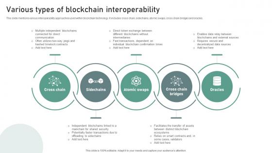 Bridging Blockchains A Deep Various Types Of Blockchain Interoperability BCT SS V Bridging Blockchains A Deep Various Types Of Blockchain Interoperability BCT SS V