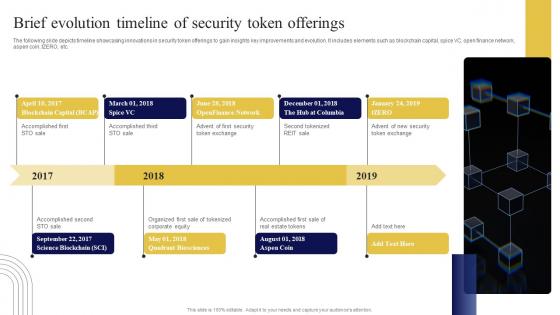 Brief Evolution Timeline Of Security Exploring Investment Opportunities Portrait Pdf