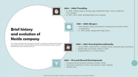 Brief History And Evolution Of Nestle Company Outline Of Nestle Management Microsoft Pdf