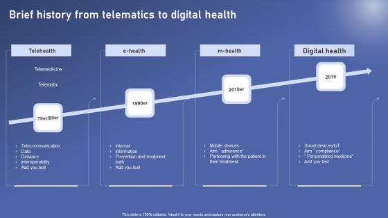 Brief History From Telematics Biomedical Data Science And Health Informatics Inspiration Pdf