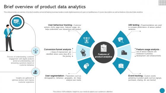 Brief Overview Of Product Data Analytics Driving Business Success Integrating Product Brief Overview Of Product Data Analytics Driving Business Success Integrating Product