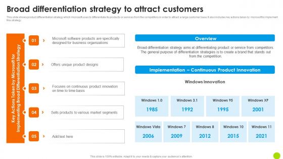 Broad Differentiation Strategy To Attract Microsoft Long Term Business Structure PDF