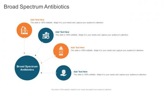 Broad Spectrum Antibiotics In Powerpoint And Google Slides Cpb