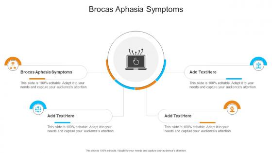 Brocas Aphasia Symptoms In Powerpoint And Google Slides Cpb
