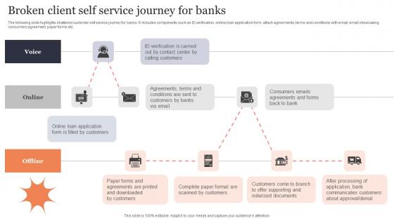 Broken Client Self Service Journey For Banks Diagrams Pdf