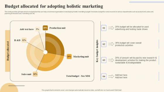 Budget Allocated For Holistic Marketing Strategies To Optimize Sample Pdf