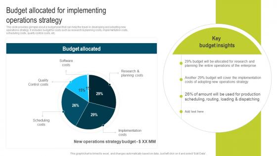 Budget Allocated For Implementing Developing Extensive Plan For Operational Slides Pdf