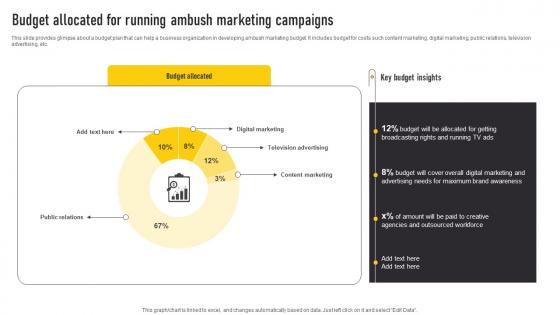 Budget Allocated For Running Ambush Marketing Automate Guerrilla Promotional Brochure Pdf