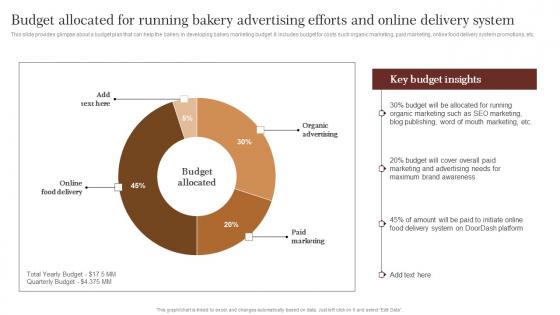 Budget Allocated For Running Bakery Strategic Advertising Plan For Bakehouse Portrait Pdf