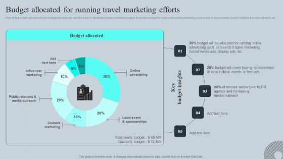 Budget Allocated For Running Travel Marketing Tours And Travel Business Advertising Topics Pdf