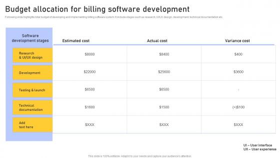 Budget Allocation Billing Enhancing Customer Service Operations Using CRM Technology Mockup Pdf