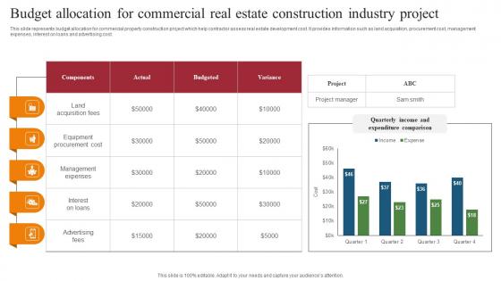 Budget Allocation For Commercial Real Estate Construction Industry Project Mockup Pdf