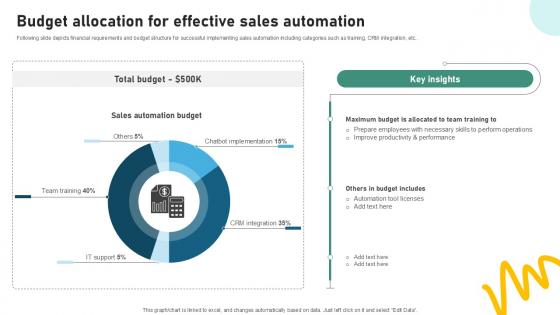 Budget Allocation For Effective Sample Pitch Deck For Video Ppt Presentation