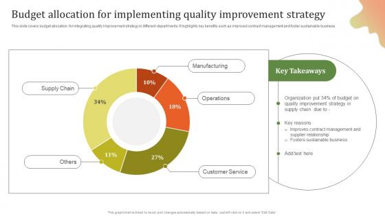 Budget Allocation For Executing Effective Quality Enhancement Download Pdf