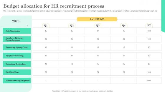 Budget Allocation For HR Implementable Hiring And Selection Guidelines Pdf