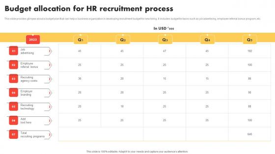 Budget Allocation For HR Modern And Advanced HR Recruitment Guidelines Pdf