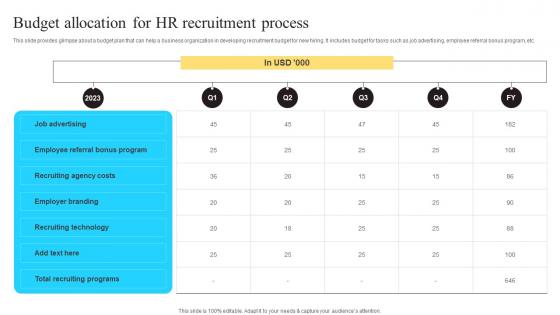 Budget Allocation For HR Recruitment Enhancing Workforce Productivity Using HR Clipart Pdf