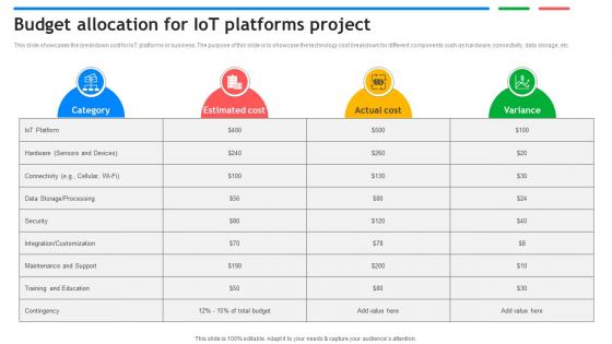 Budget Allocation For IoT Platforms Project Exploring Google Cloud IoT Platform