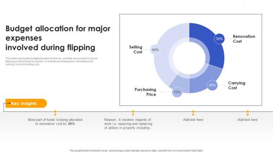 Budget Allocation For Major Expenses Effective Real Estate Flipping Approaches Rules Pdf