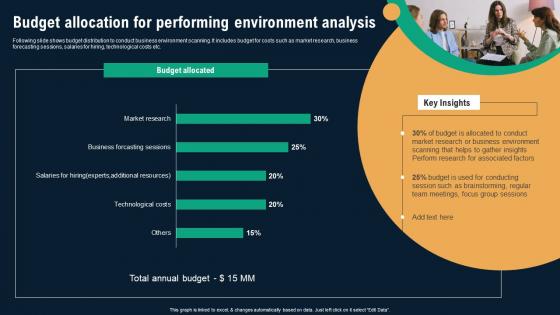 Budget Allocation For Performing Environment Analysis Business Environmental Analysis Professional Pdf