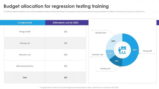 Budget Allocation For Regression Automated Regression Testing And Achieving PPT Template