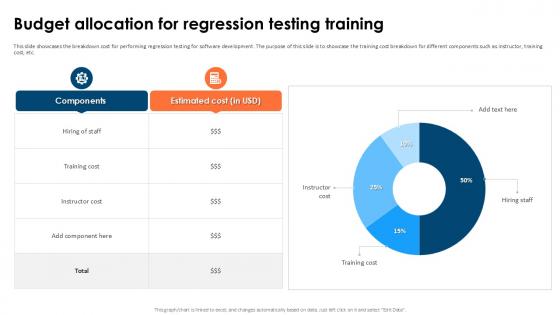 Budget Allocation For Regression Partial Regression Testing For A Best PPT Sample