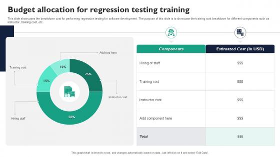 Budget Allocation For Regression Testing Training Corrective Regression Testing Ppt Example