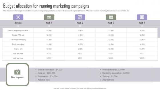 Budget Allocation For Running Implementing Marketing Tactics To Drive Designs Pdf