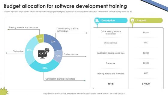 Budget Allocation For Software Skill Building Plan For Application PPT PowerPoint DTE SS V