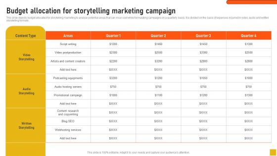 Budget Allocation For Storytelling Marketing Campaign Comprehensive Guide Structure Pdf