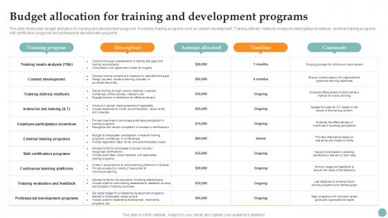 Budget Allocation For Training Improving Employee Performance PPT Sample Strategy SS V Budget Allocation For Training Improving Employee Performance PPT Sample Strategy SS V