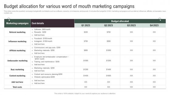 Budget Allocation For Various Implementing Social Media Tactics For Boosting WOM Demonstration Pdf