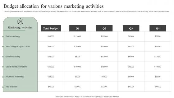 Budget Allocation For Various Marketing Activities Efficient Marketing Tactics Themes Pdf