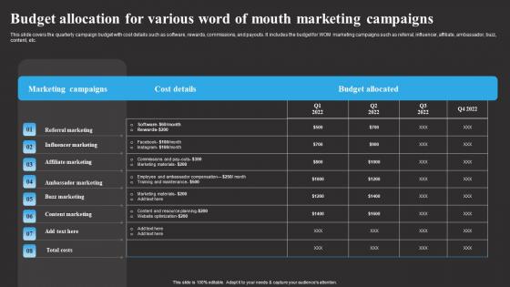 Budget Allocation For Various Word Of Mouth Tracking Word Mouth Marketing Elements PDF