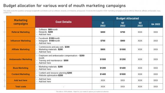 Budget Allocation For Various Word Techniques For Generating Brand Awareness Pictures Pdf