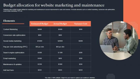 Budget Allocation For Website Marketing And Step By Step Guide Slides PDF