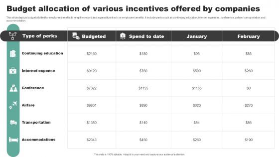 Budget Allocation Of Various Incentives Offered By Companies Topics Pdf