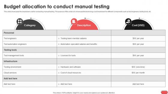 Budget Allocation To Conduct Manual Testing Gray Box Testing Best Practices