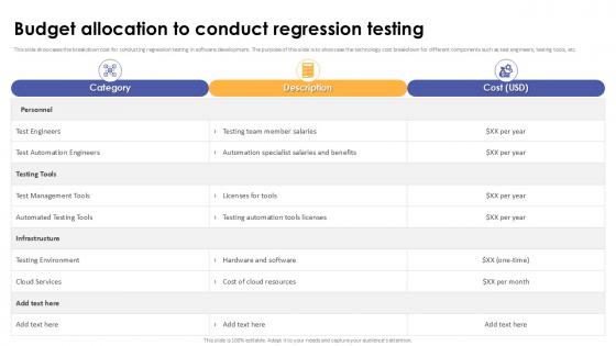 Budget Allocation To Conduct Regression Testing Corrective Regression Testing Ppt Sample