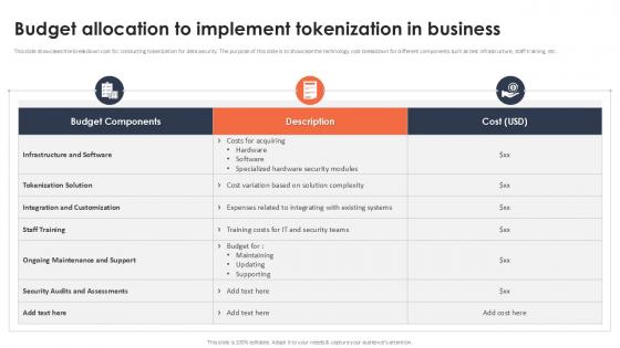 Budget Allocation To Implement Tokenization In Business Securing Your Data Ppt Example Budget Allocation To Implement Tokenization In Business Securing Your Data Ppt Example